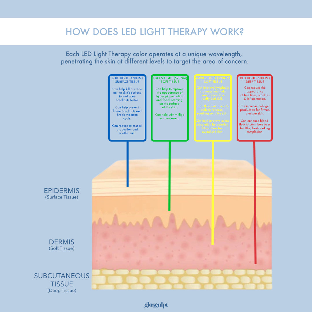 Giuletta LED Light Therapy Mask™